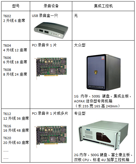 AOFAX通话服务器(TIS)-T20X产品连接示意图