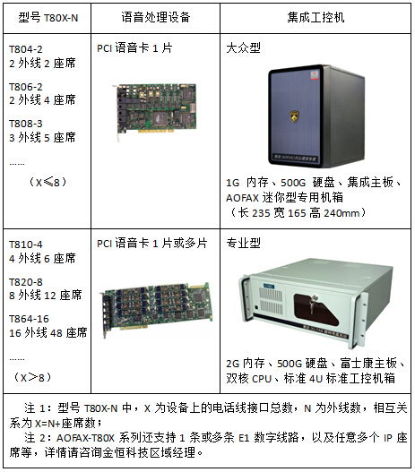 AOFAX通话服务器(TIS)-T20X产品连接示意图